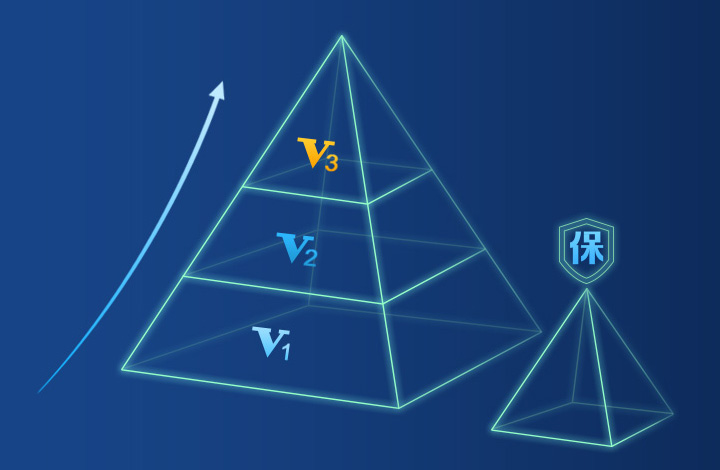 企業(yè)信譽(yù)認(rèn)證